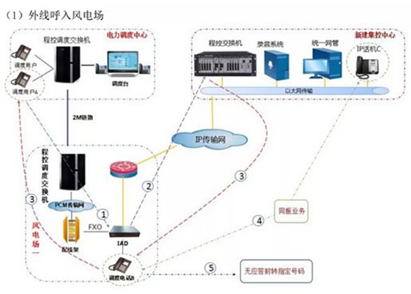 光(guāng)纖緊急話(huà)機(jī)