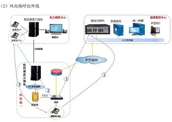光(guāng)纖緊急話(huà)機(jī)