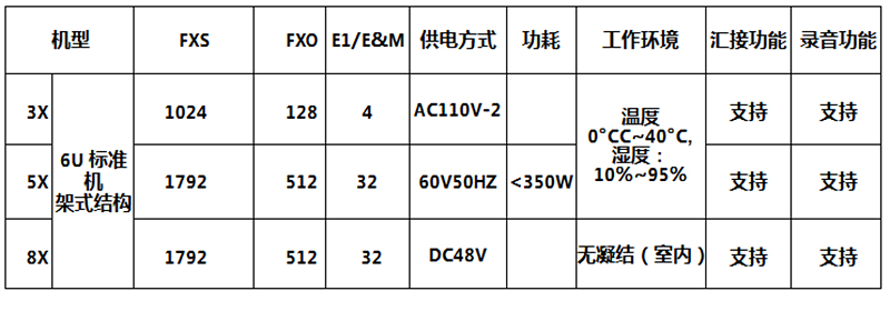 程控調度機(jī)